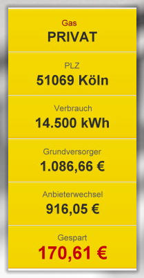 Bei privaten Gas durch Preisvergleich sparen