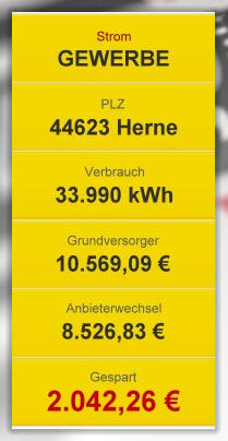 Bei Gewerbe Strom durch Preisvergleich sparen