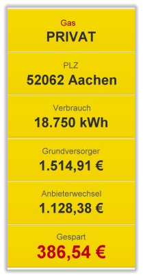 Bei privaten Strom durch Preisvergleich sparen