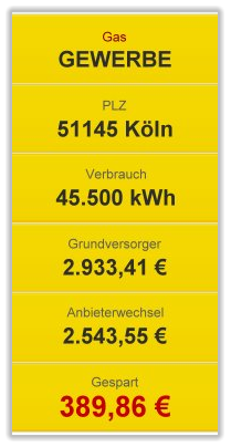 Bei Gewerbe Gas durch Preisvergleich sparen